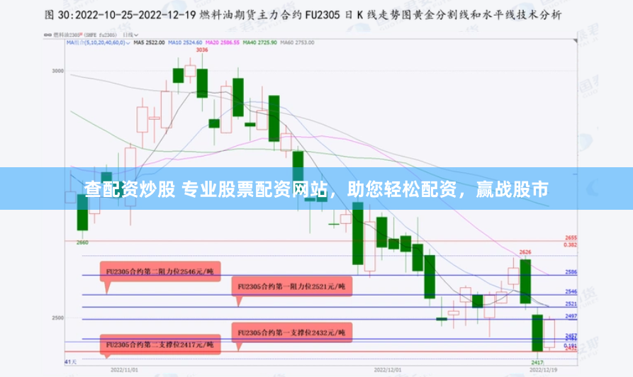 查配资炒股 专业股票配资网站，助您轻松配资，赢战股市