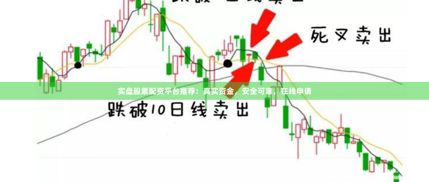 实盘股票配资平台推荐：真实资金，安全可靠，在线申请