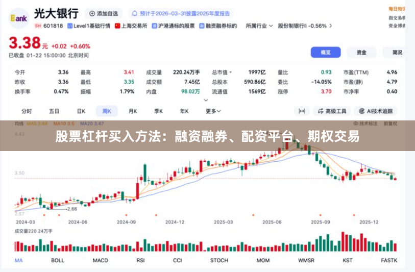 股票杠杆买入方法：融资融券、配资平台、期权交易