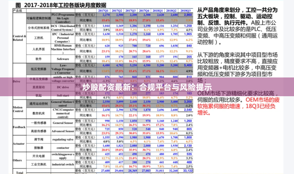 炒股配资最新：合规平台与风险提示